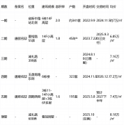 我们供给专业的一对一热情