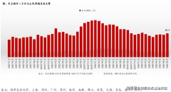 从89㎡三房到160㎡笼盖