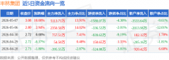 产林达20.8万亩