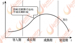 产仍是中国经济成长的主要动力